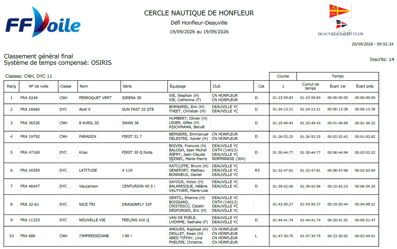 Défi Honfleur Deauville 2026 - Classement équipages
