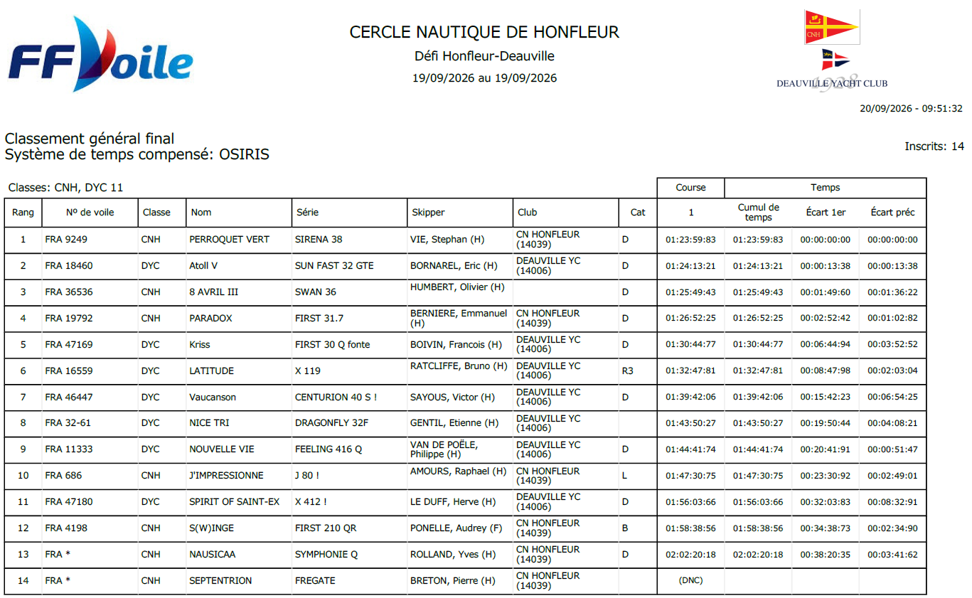 Défi Honfleur Deauville 2026 - Classement skippers