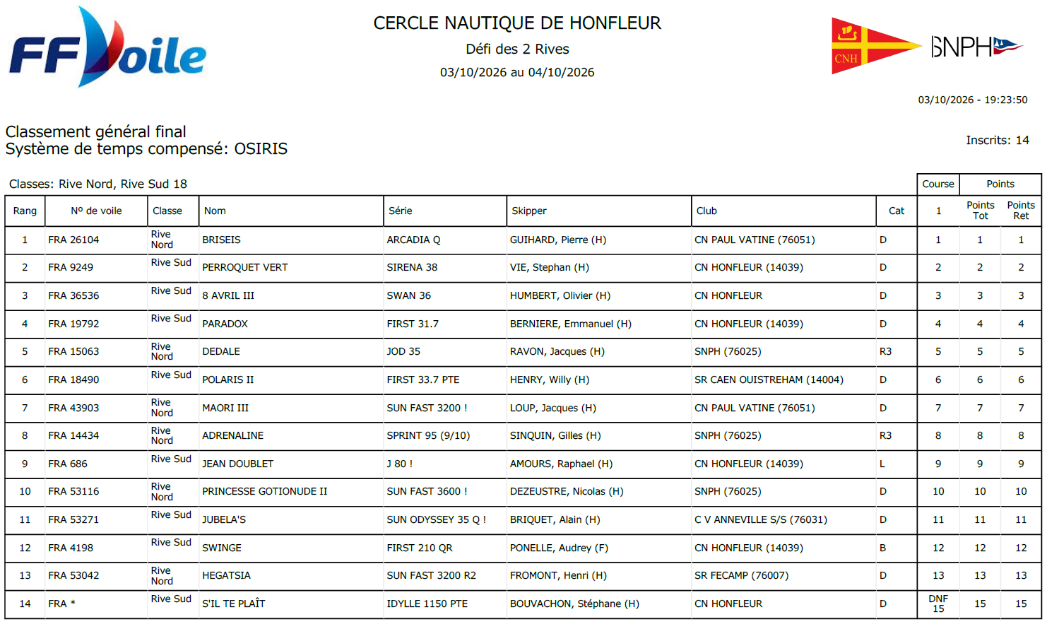 Défi des 2 rives 2026 - Classement skippers